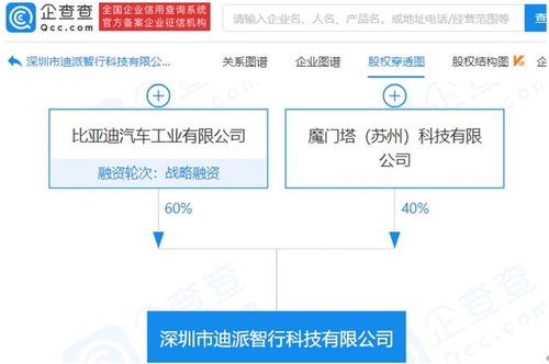 科技前沿快訊 從傳感器到創意軟件，智能時代的技術新浪潮
