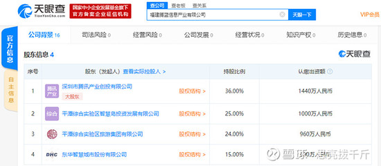 福建騰藍信息產業有限公司成立 騰訊布局數字文創，注冊資本4000萬引關注